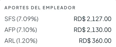 Aportes del empleador a la TSS: SFS, AFP y ARL calculados (datos de ejemplo)